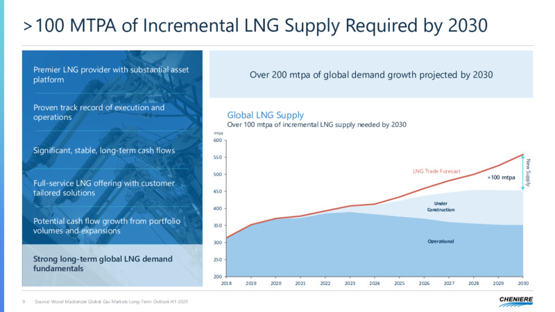 Corporate Presentation – Cheniere Energy, Inc. – slide 8