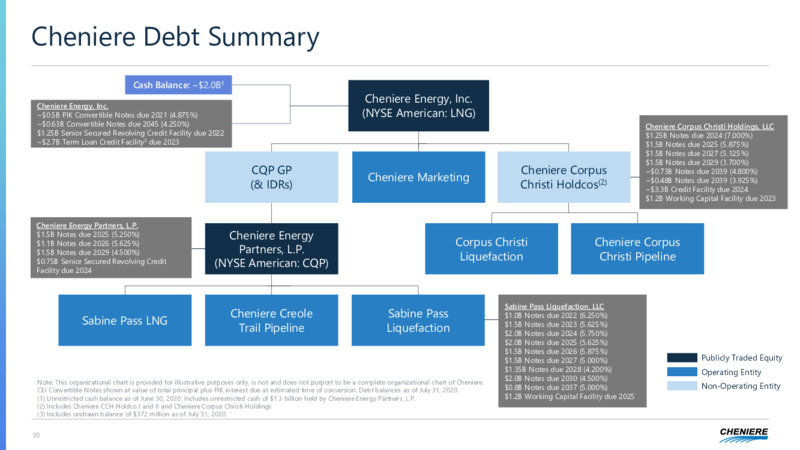 Corporate Presentation – Cheniere Energy, Inc. – slide 29