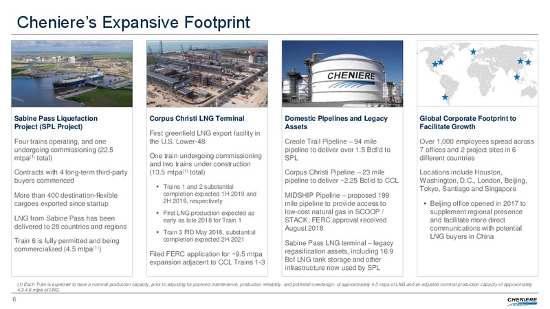 August 2018 Investor Presentation – Cheniere Energy, Inc. – slide 5