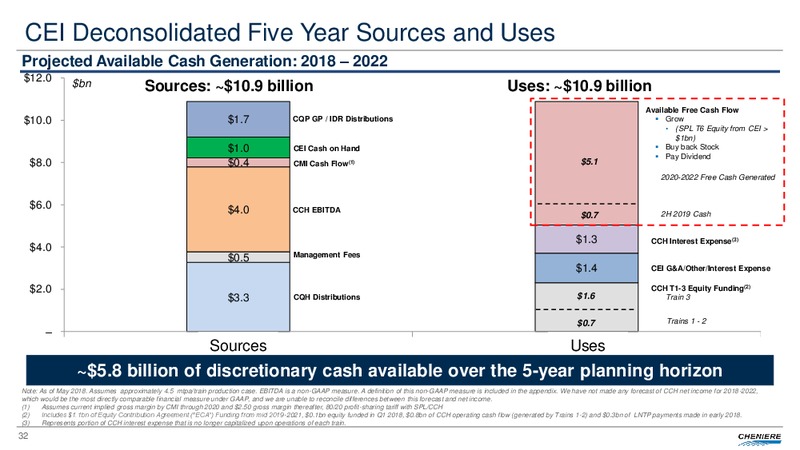 August 2018 Investor Presentation – Cheniere Energy, Inc. – slide 31