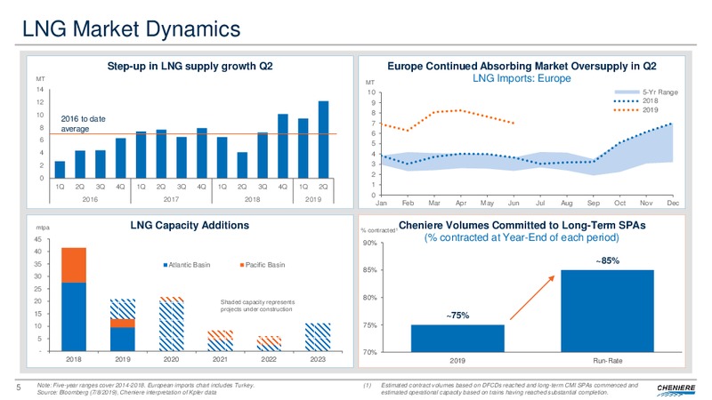 Barclays CEO Energy Power Conference – Cheniere Energy, Inc. – slide 4