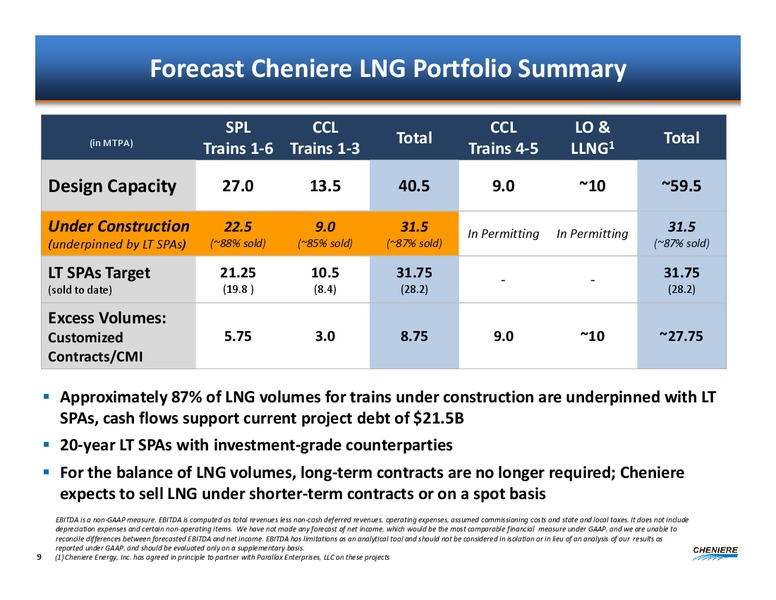 October 2015 Investor Presentation – Cheniere Energy, Inc. – slide 8