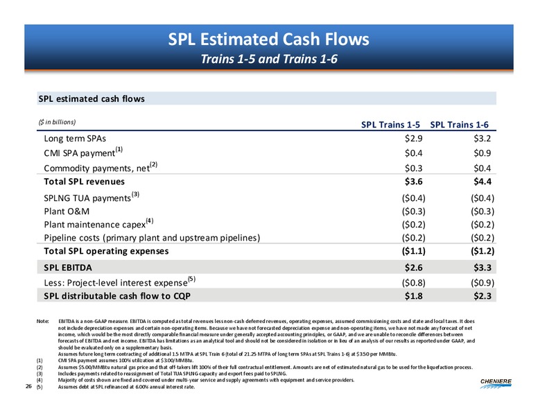 October 2015 Investor Presentation – Cheniere Energy, Inc. – slide 25