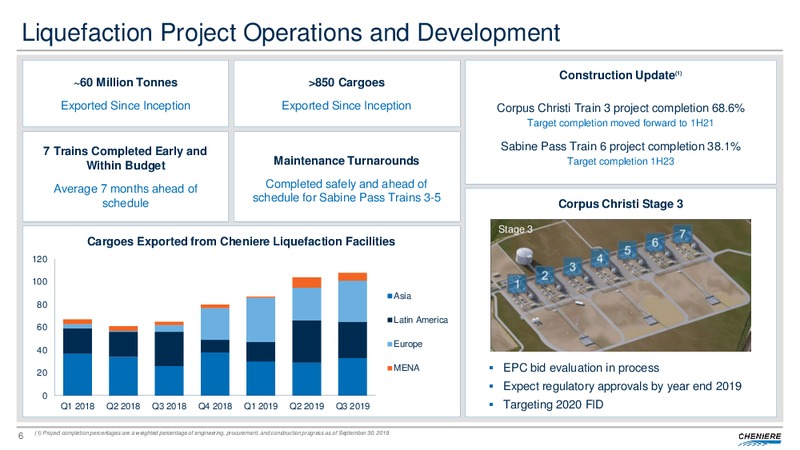 3Q 2019 Earnings Presentation – Cheniere Energy, Inc. – slide 5
