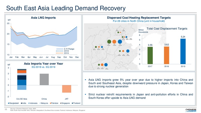 3Q 2019 Earnings Presentation – Cheniere Energy, Inc. – slide 10