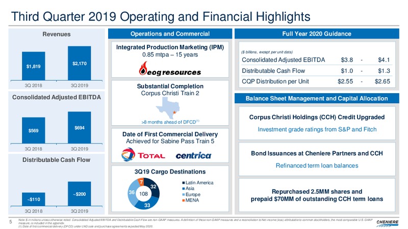 Third Quarter 2019 Conference Call – Cheniere Energy, Inc. – slide 4