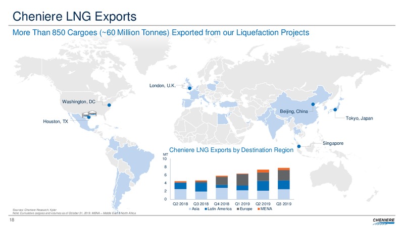 Third Quarter 2019 Conference Call – Cheniere Energy, Inc. – slide 17
