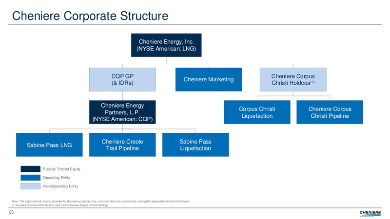 Third Quarter 2019 Conference Call – Cheniere Energy, Inc. – slide 24