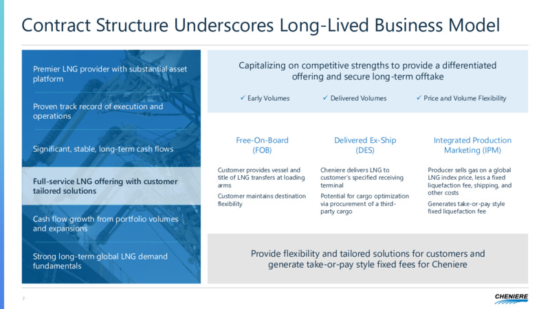 Corporate Presentation   November 2020 – Cheniere Energy, Inc. – slide 6