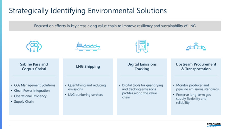 Third Quarter 2020 Earnings Presentation – Cheniere Energy, Inc. – slide 6
