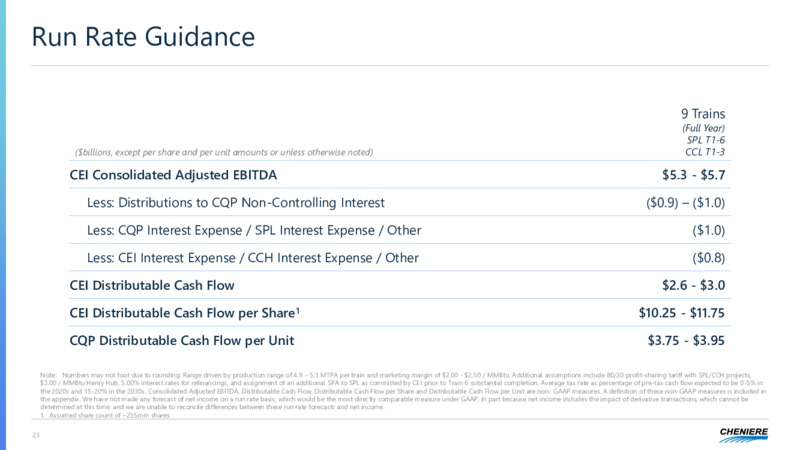 Third Quarter 2020 Earnings Presentation – Cheniere Energy, Inc. – slide 22