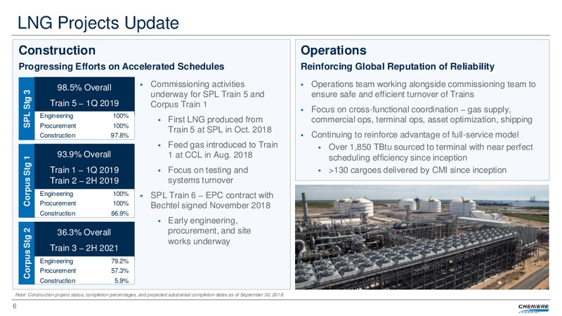 Third Quarter 2018 Conference Call – Cheniere Energy, Inc. – slide 5