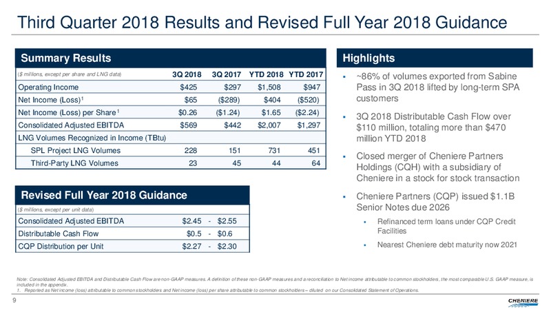 Third Quarter 2018 Conference Call – Cheniere Energy, Inc. – slide 8