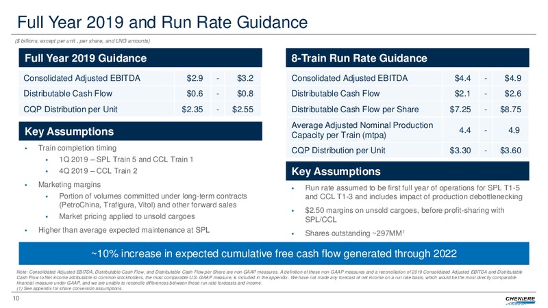 Third Quarter 2018 Conference Call – Cheniere Energy, Inc. – slide 9