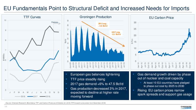 Third Quarter 2018 Conference Call – Cheniere Energy, Inc. – slide 13