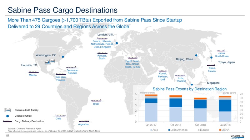 Third Quarter 2018 Conference Call – Cheniere Energy, Inc. – slide 14