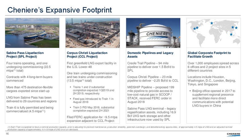 Third Quarter 2018 Conference Call – Cheniere Energy, Inc. – slide 15