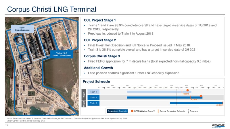 Third Quarter 2018 Conference Call – Cheniere Energy, Inc. – slide 18