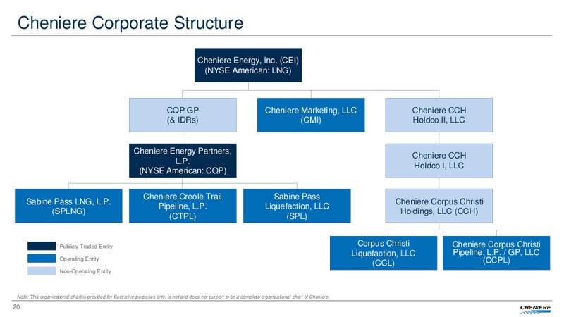 Third Quarter 2018 Conference Call – Cheniere Energy, Inc. – slide 19