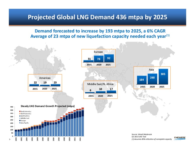 BOML Leveraged Finance Conference – Cheniere Energy, Inc. – slide 4