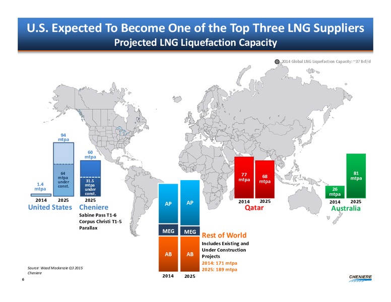 BOML Leveraged Finance Conference – Cheniere Energy, Inc. – slide 5