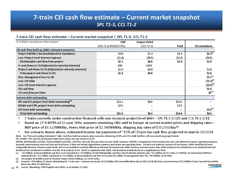BOML Leveraged Finance Conference – Cheniere Energy, Inc. – slide 11