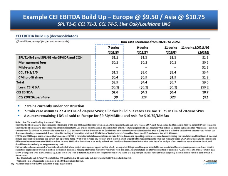 BOML Leveraged Finance Conference – Cheniere Energy, Inc. – slide 14