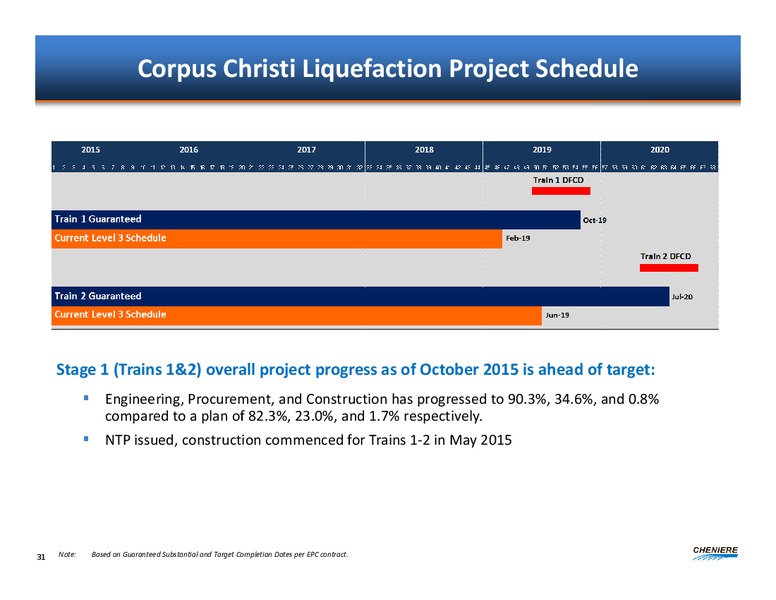 BOML Leveraged Finance Conference – Cheniere Energy, Inc. – slide 30