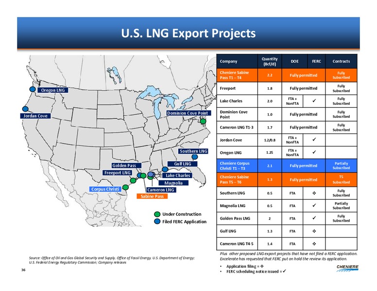 BOML Leveraged Finance Conference – Cheniere Energy, Inc. – slide 35