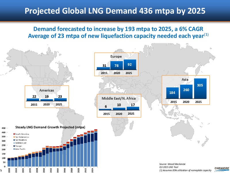 Wells Fargo Energy Symposium – Cheniere Energy, Inc. – slide 4
