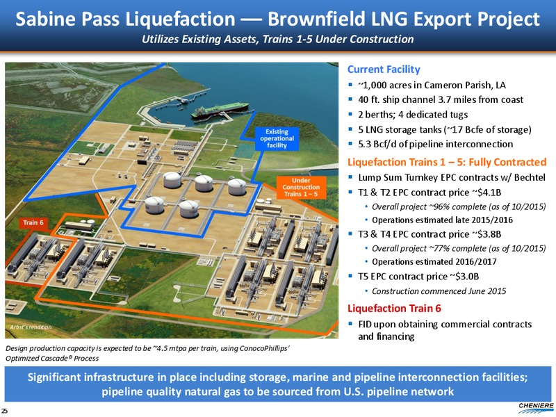 Wells Fargo Energy Symposium – Cheniere Energy, Inc. – slide 24