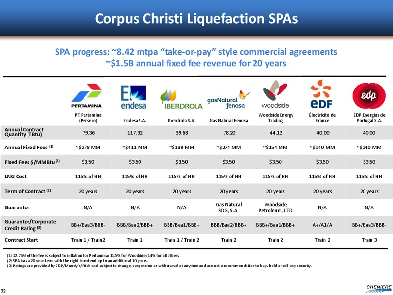 Wells Fargo Energy Symposium – Cheniere Energy, Inc. – slide 31