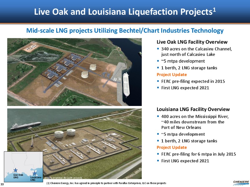 Wells Fargo Energy Symposium – Cheniere Energy, Inc. – slide 32