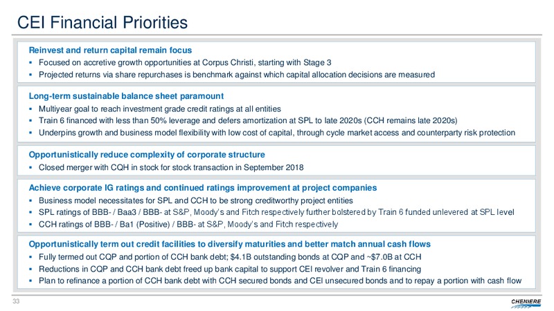 December 2019 Corporate Presentation – Cheniere Energy, Inc. – slide 32