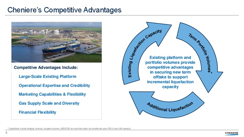 December 2018 Corporate Presentation – Cheniere Energy, Inc. – slide 8