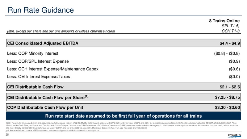 December 2018 Corporate Presentation – Cheniere Energy, Inc. – slide 24