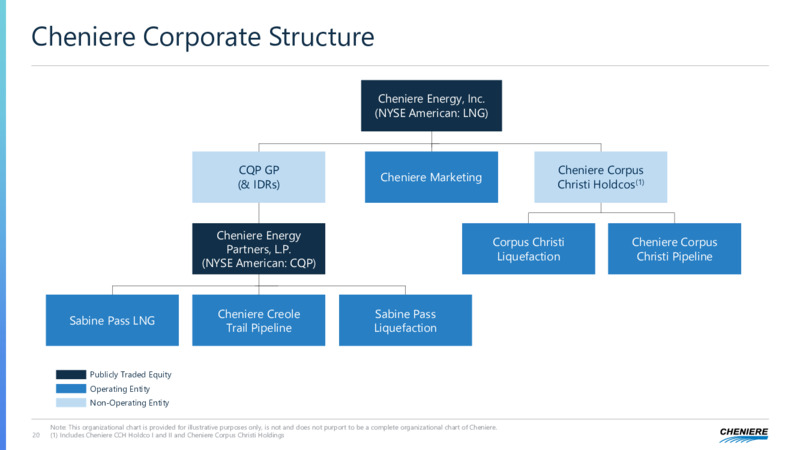 Q2 2020 Earnings Presentation – Cheniere Energy Partners Lp. – slide 20