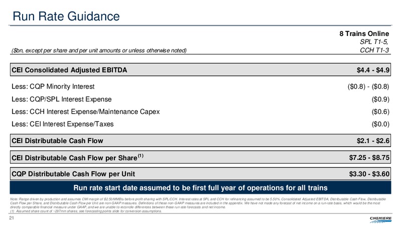 3Q 2018 Earnings – Cheniere Energy Partners Lp. – slide 20