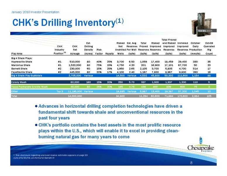 January 2010 Investor Presentation – Chesapeake Energy Corp – slide 8