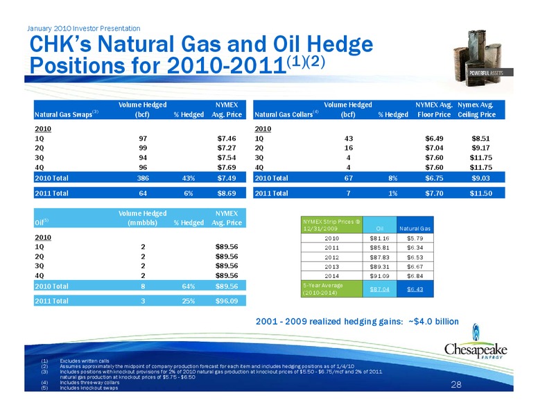 January 2010 Investor Presentation – Chesapeake Energy Corp – slide 26