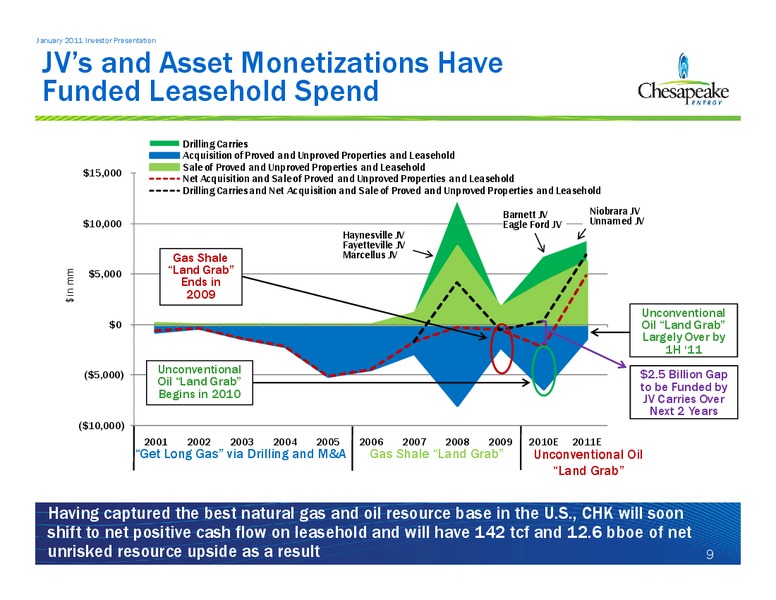 January 2011 Investor Presentation – Chesapeake Energy Corp – slide 9