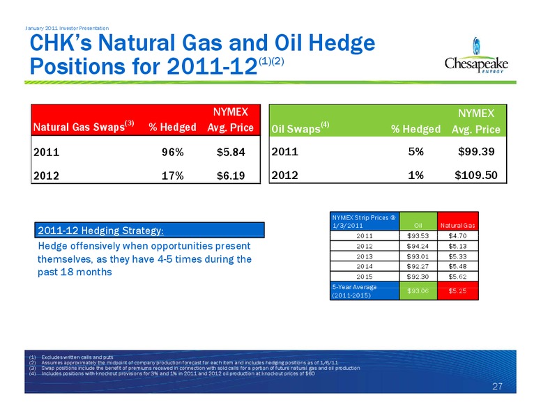January 2011 Investor Presentation – Chesapeake Energy Corp – slide 27