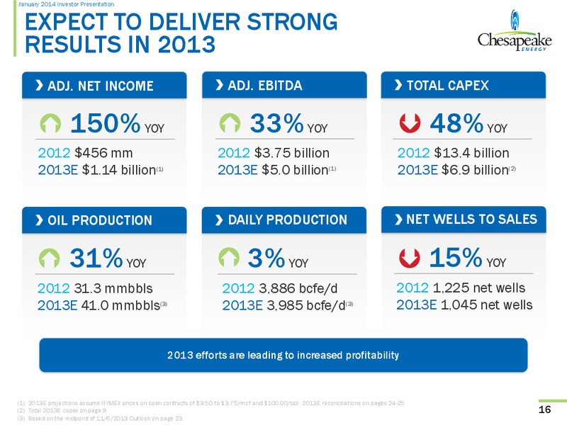 January 2014 Investor Presentation – Chesapeake Energy Corp – slide 15
