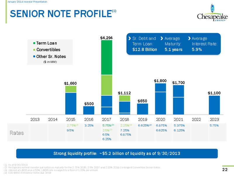January 2014 Investor Presentation – Chesapeake Energy Corp – slide 21