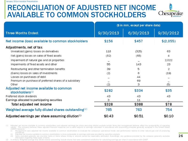 January 2014 Investor Presentation – Chesapeake Energy Corp – slide 25