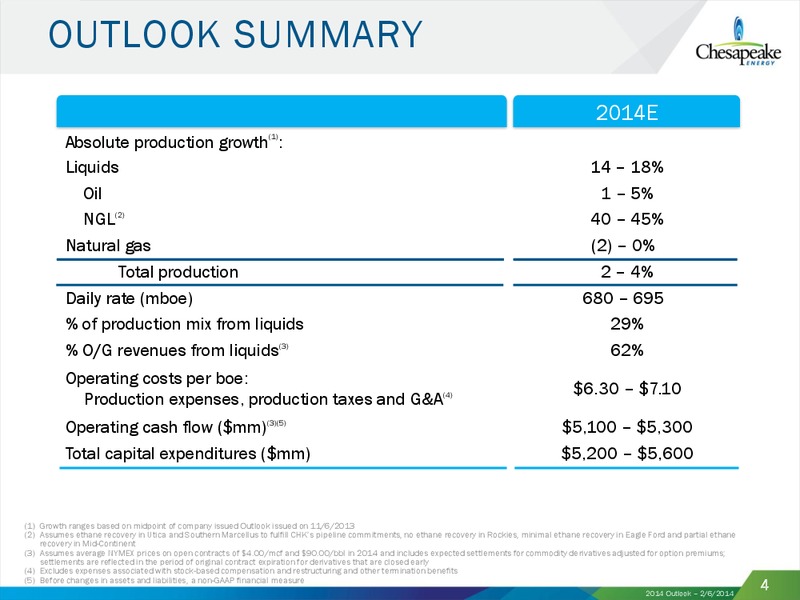 2014 Outlook – Chesapeake Energy Corp – slide 3