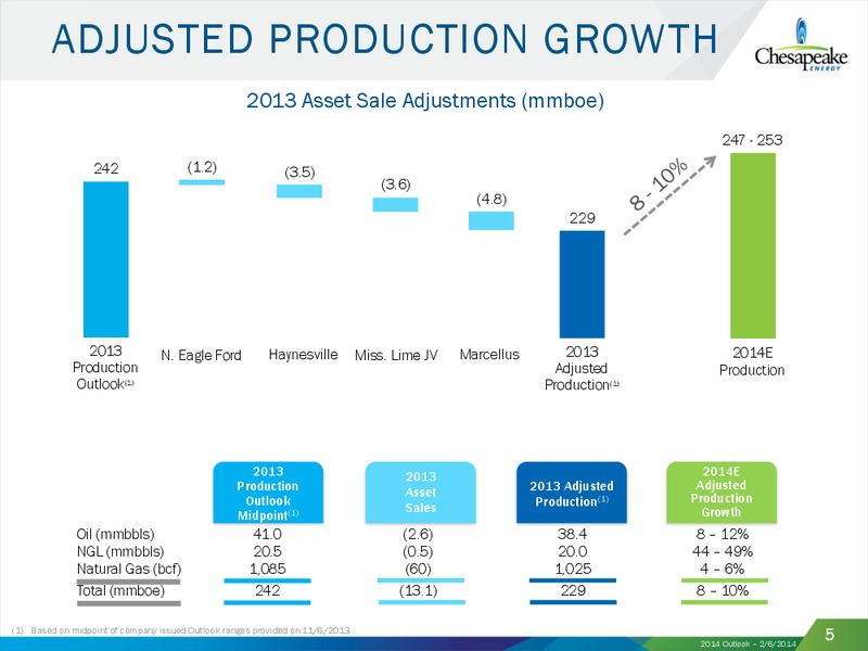2014 Outlook – Chesapeake Energy Corp – slide 4