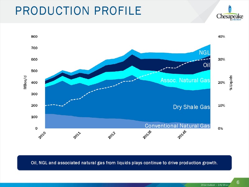 2014 Outlook – Chesapeake Energy Corp – slide 5