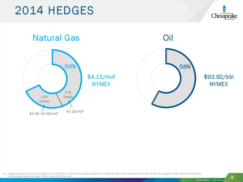 2014 Outlook – Chesapeake Energy Corp – slide 7
