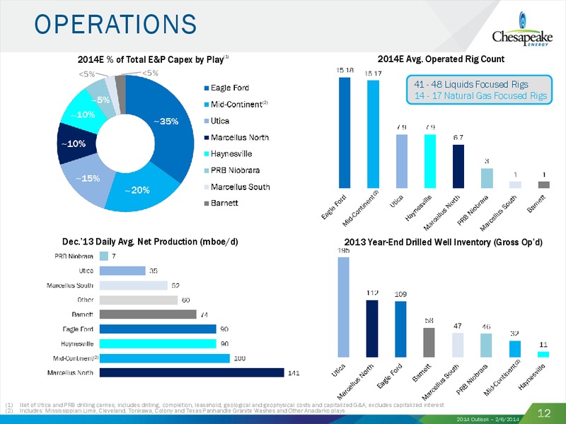 2014 Outlook – Chesapeake Energy Corp – slide 11